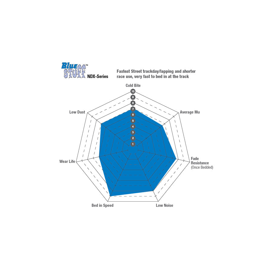 EBC DP51771NDX Chevrolet Ford Bluestuff NDX Front Brake Pads  (Inc. Corvette C6 & Falcon) 3 | ML Performance UK Car Parts