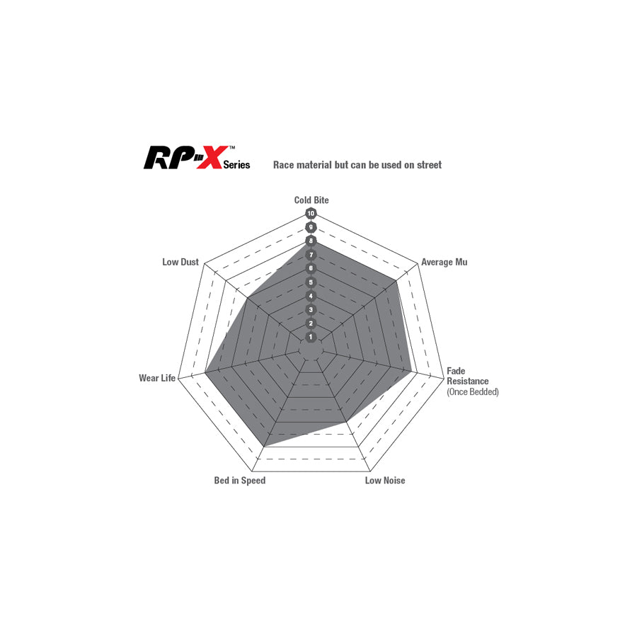 EBC DP81983RPX Nissan GT-R RP-X Full Race Front Brake Pads - Brembo Caliper 3 | ML Performance UK Car Parts