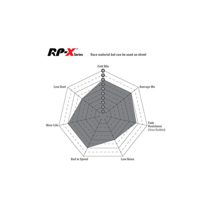 EBC DP81983RPX Nissan GT-R RP-X Full Race Front Brake Pads - Brembo Caliper 3 | ML Performance UK Car Parts