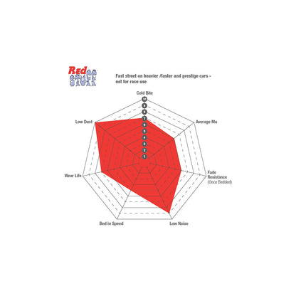 EBC DP3870C BMW Maserati E31 Redstuff Front Brake Pads - ATE Caliper 3 | ML Performance UK Car Parts