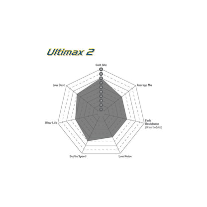 EBC DP240 Bedford Ford Rover Vauxhall Ultimax Front Brake Pads - Girling/TRW Caliper 3 | ML Performance UK Car Parts