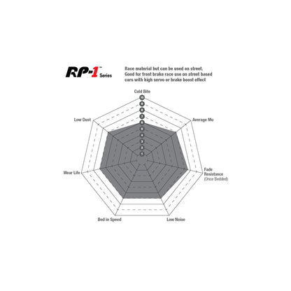 EBC DP81118RP1 BMW Alpina Maserati Wiesmann RP-1 Full Race Rear Brake Pads - ATE Caliper 3 | ML Performance UK Car Parts