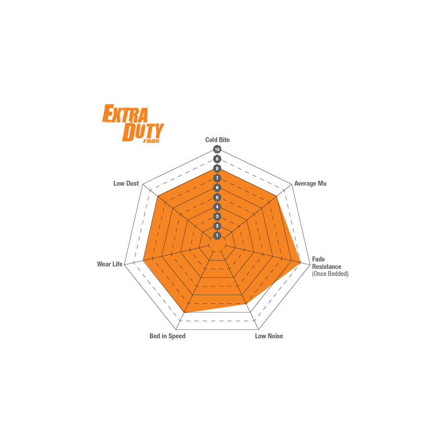 EBC DP9042 Aston Martin Ginetta Morgan Vauxhall Orangestuff Front/Rear Brake Pads - AP Caliper 3 | ML Performance UK Car Parts