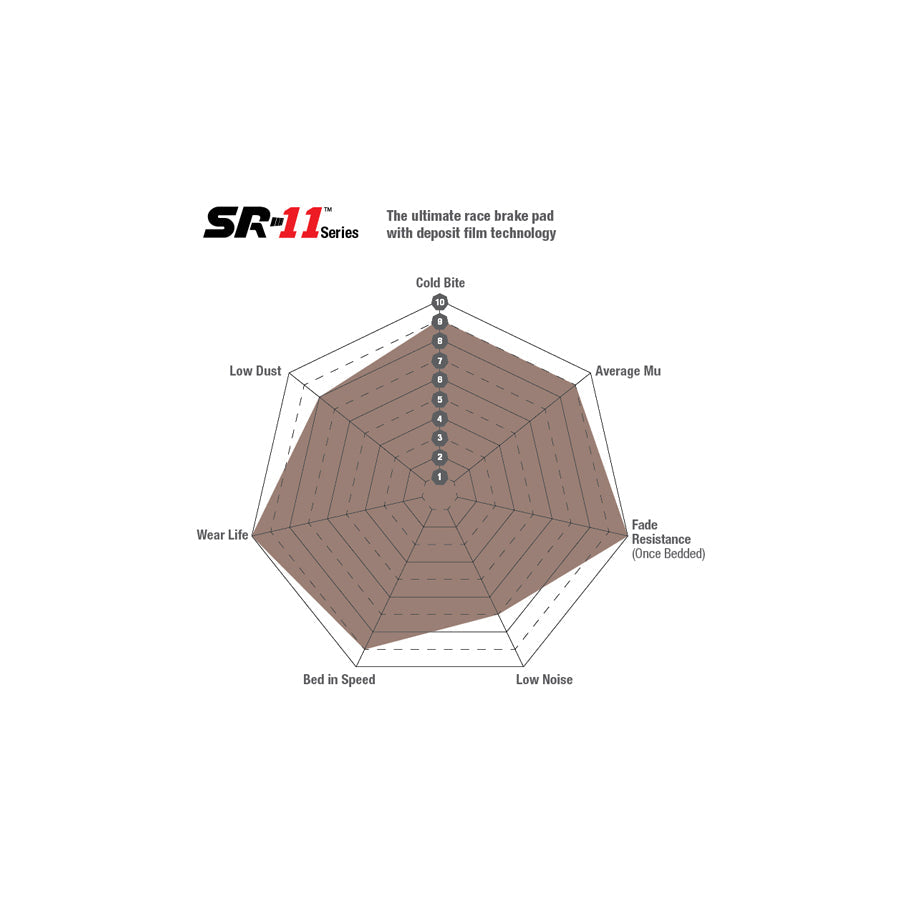 EBC DP8005.18SR11 Ford Mitsubishi Subaru Front SR-11 Brake Pads 3 | ML Performance UK Car Parts