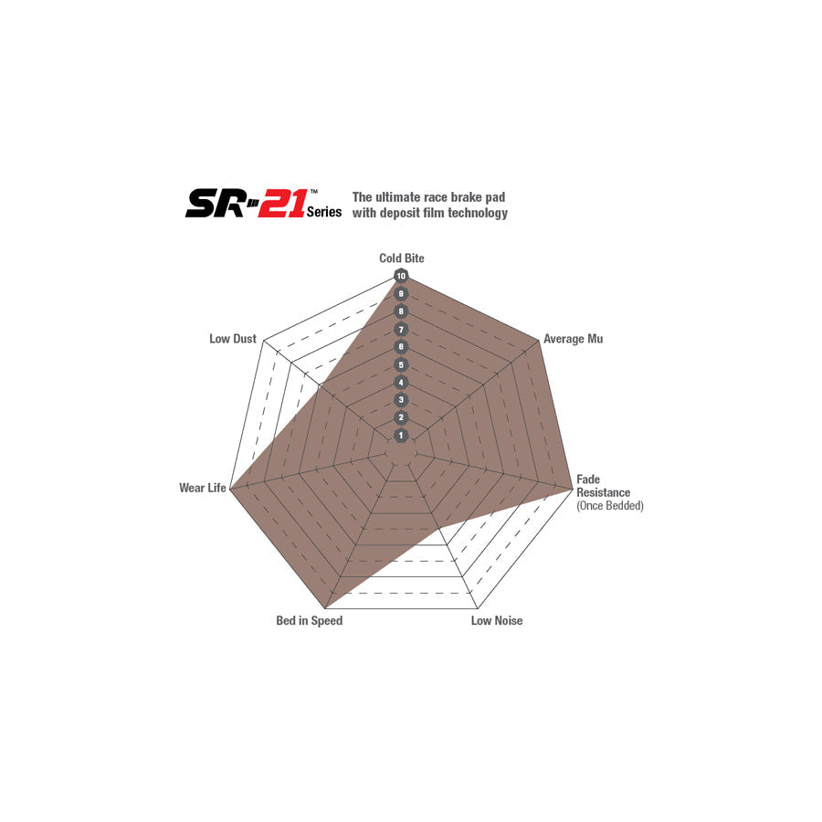 EBC DP81983.19SR21 Nissan GT-R (R35) SR21 Sintered Track Front Brake Pads - Brembo Caliper 3 | ML Performance UK Car Parts