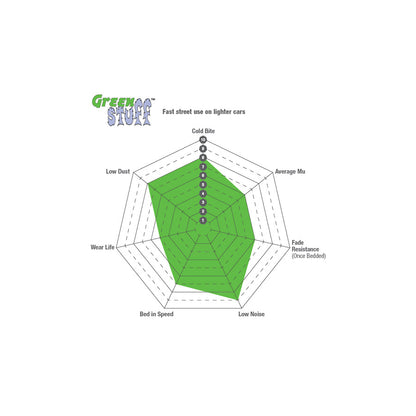 EBC DP21155 Chevrolet Corvette C3 Greenstuff Front/Rear Brake Pads 3 | ML Performance UK Car Parts