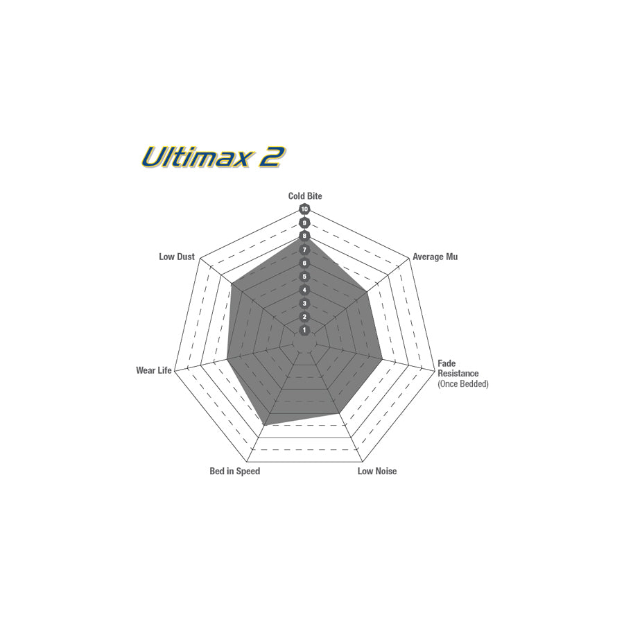 EBC DP1155 Chevrolet Ultimax Front/Rear Brake Pads (Inc. Camaro & Corvette) 3 | ML Performance UK Car Parts