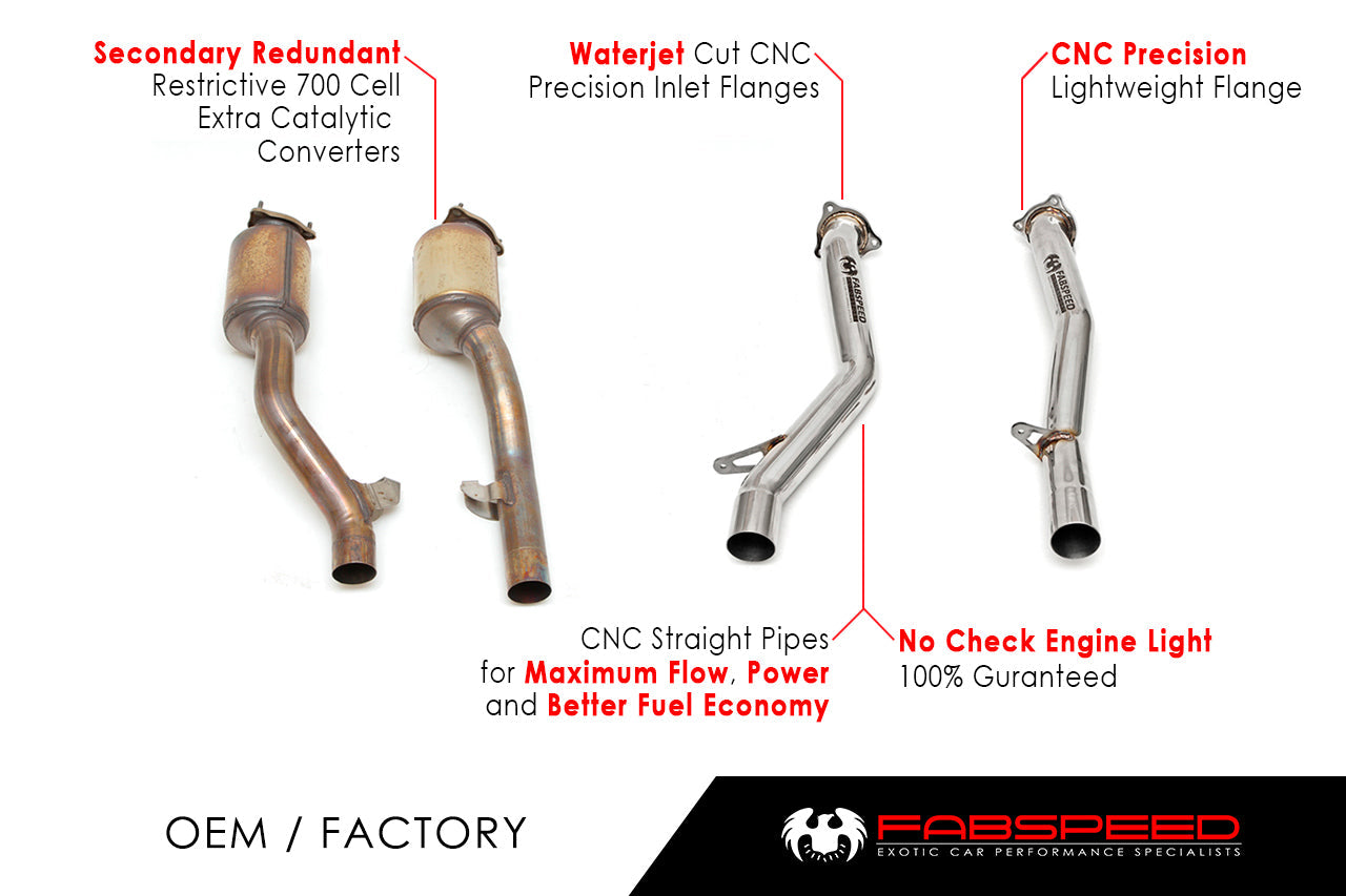 Fabspeed Porsche 958 Turbo/Turbo S Secondary Cat Bypass Pipes - ML Performance